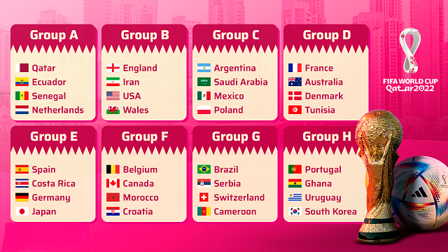 FIFA World cup groups